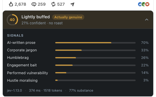 Verdict card scoring the Jev launch post 40 out of 100: Lightly buffed, actually genuine, no roast, with signal meters topping out at 70 percent AI-written prose.
